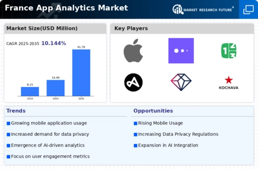 France App Analytics Market Infographic