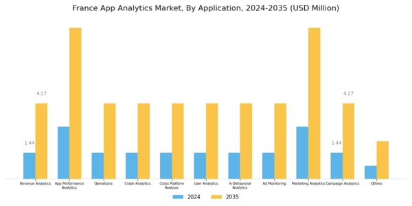 France App Analytics Market Segment Image 1