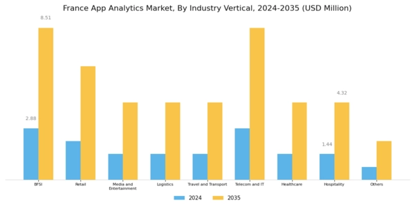 France App Analytics Market Segment Image 2
