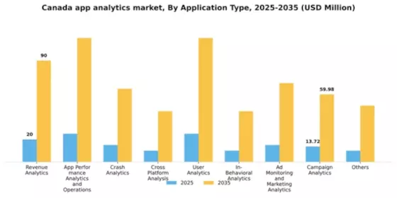 Canada App Analytics Market Segment Image 0
