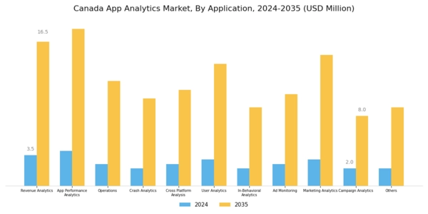 Canada App Analytics Market Segment Image 1