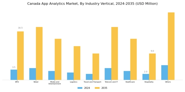 Canada App Analytics Market Segment Image 2