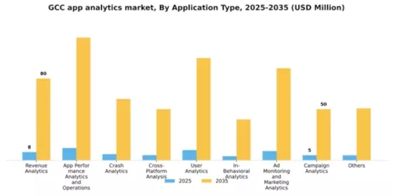 GCC App Analytics Market Segment Image 0