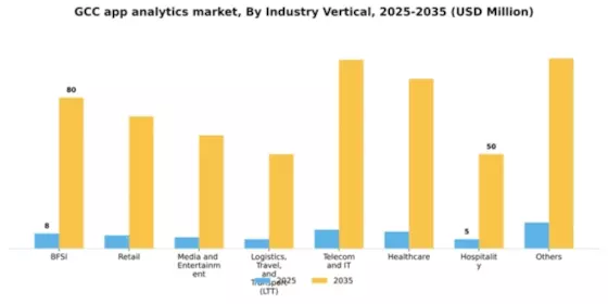 GCC App Analytics Market Segment Image 1