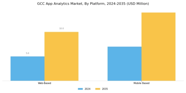 GCC App Analytics Market Segment Image 0