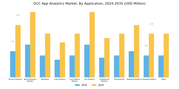 GCC App Analytics Market Segment Image 1
