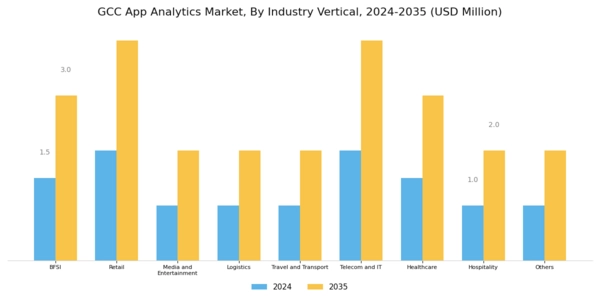 GCC App Analytics Market Segment Image 2