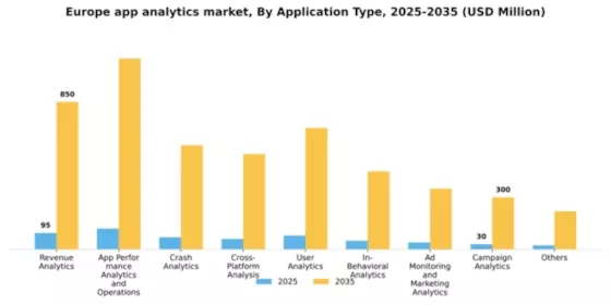 Europe App Analytics Market Segment Image 0