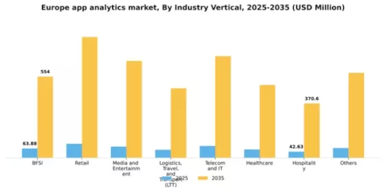 Europe App Analytics Market Segment Image 1