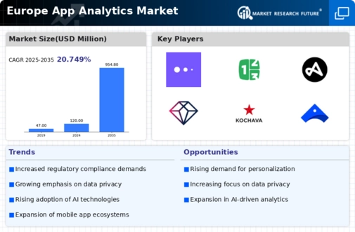 Europe App Analytics Market Infographic