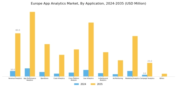 Europe App Analytics Market Segment Image 1
