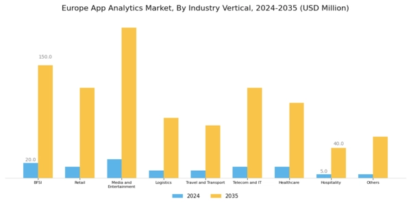 Europe App Analytics Market Segment Image 2