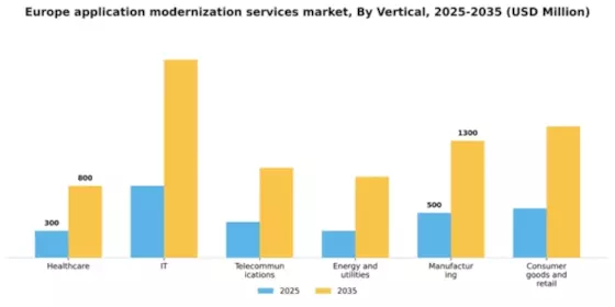 Europe Application Modernization Services Market Segment Image 2