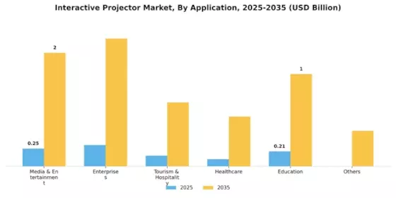 インタラクティブプロジェクターマーケット Segment Image 4