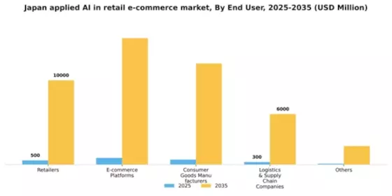 Japan Applied AI in Retail E Commerce Market Segment Image 2