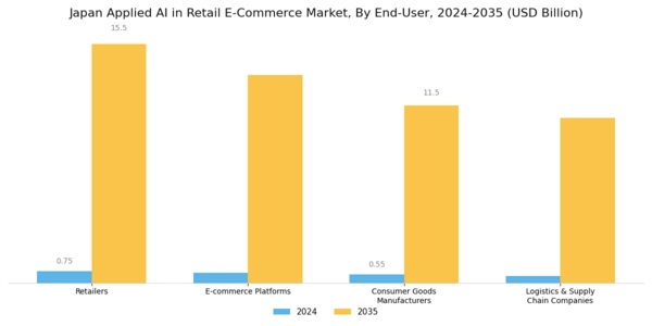 Japan Applied AI in Retail E Commerce Market Segment Image 3