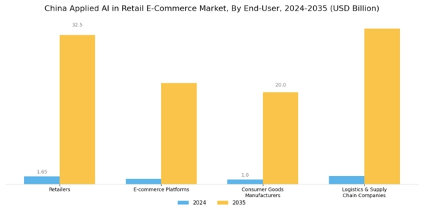 China Applied AI in Retail E Commerce Market Segment Image 3