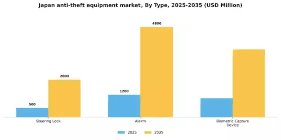 Japan Anti Theft Equipment Market Segment Image 1