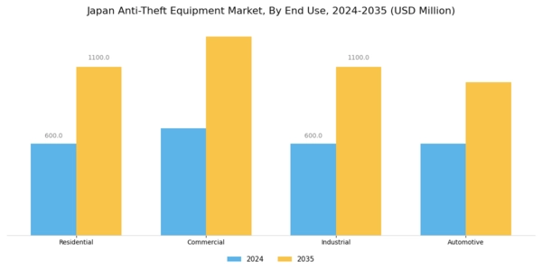 Japan Anti Theft Equipment Market Segment Image 1