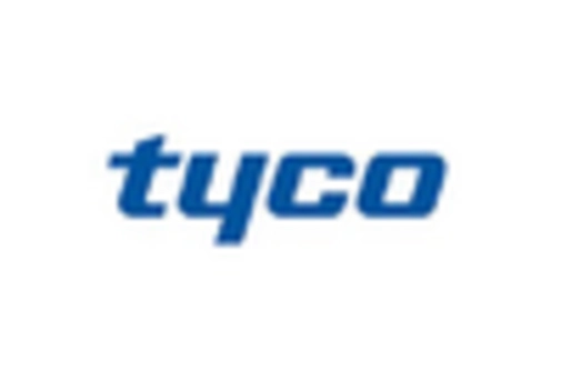 India Anti Theft Equipment Market key player