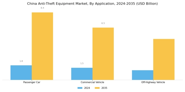 China Anti Theft Equipment Market Segment Image 1