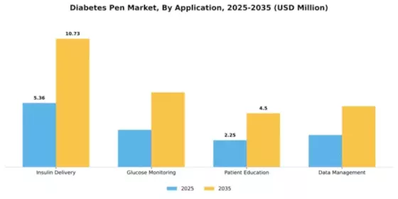 Diabetes Pen Market Segment Image 0
