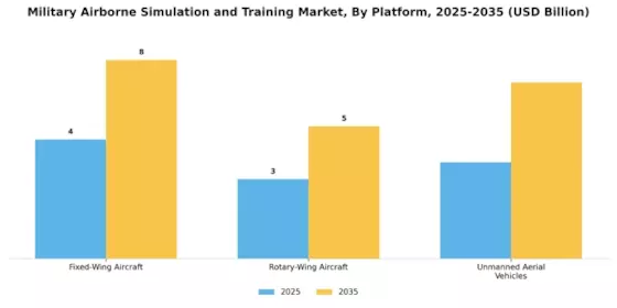 Military Airborne Simulation Training Market Segment Image 1