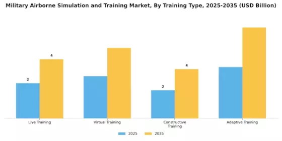 Military Airborne Simulation Training Market Segment Image 3