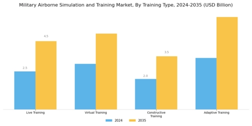 Military Airborne Simulation Training Market Segment Image 0