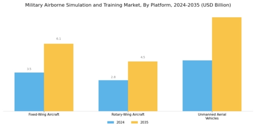 Military Airborne Simulation Training Market Segment Image 1