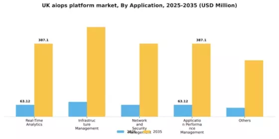UK AIOPs Platform Market Segment Image 0