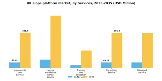 UK AIOPs Platform Market Segment Image 4