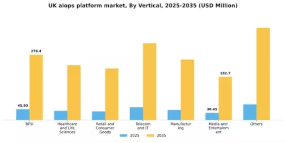 UK AIOPs Platform Market Segment Image 5