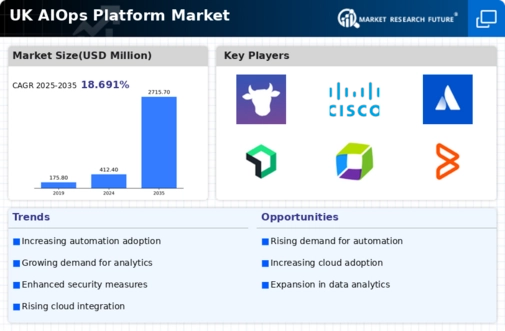UK AIOPs Platform Market Infographic