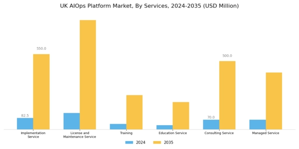 UK AIOPs Platform Market Segment Image 1
