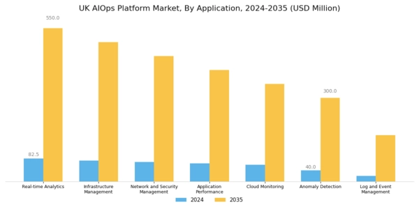 UK AIOPs Platform Market Segment Image 2