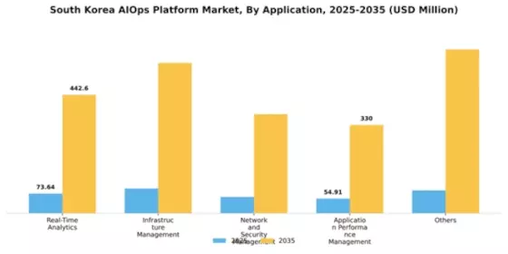 South Korea AIOPs Platform Market Segment Image 0