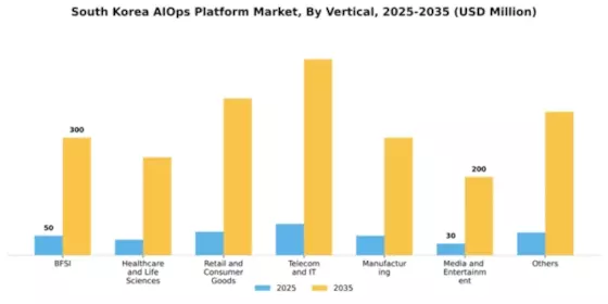 South Korea AIOPs Platform Market Segment Image 5