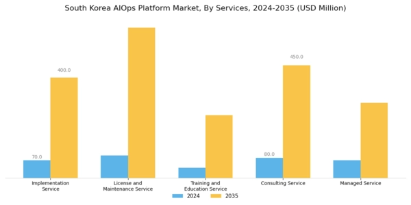 South Korea AIOPs Platform Market Segment Image 1