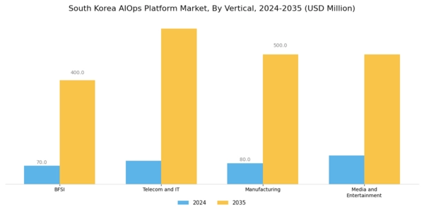 South Korea AIOPs Platform Market Segment Image 4