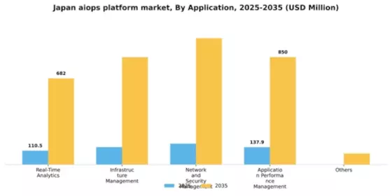Japan AIOPs Platform Market Segment Image 0