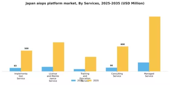 Japan AIOPs Platform Market Segment Image 4
