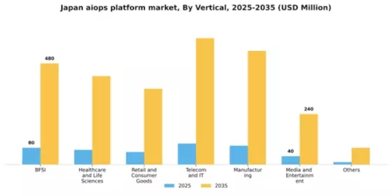 Japan AIOPs Platform Market Segment Image 5