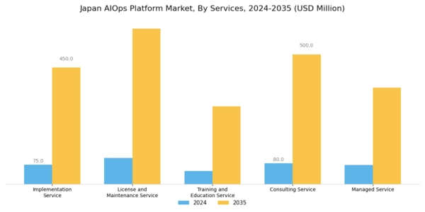 Japan AIOPs Platform Market Segment Image 1