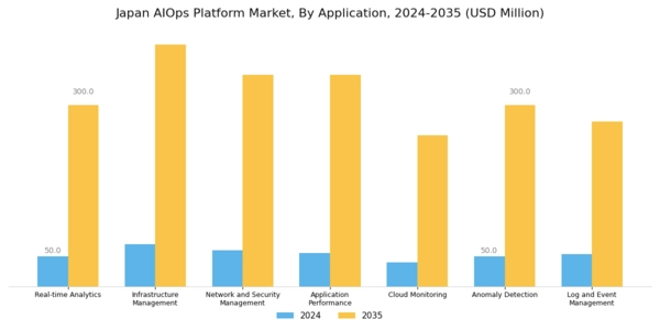 Japan AIOPs Platform Market Segment Image 2