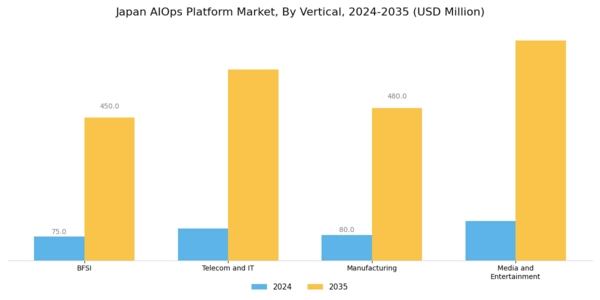 Japan AIOPs Platform Market Segment Image 4