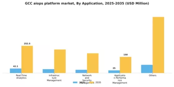 GCC AIOPs Platform Market Segment Image 0