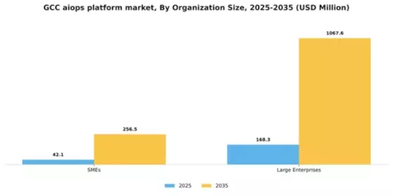 GCC AIOPs Platform Market Segment Image 3