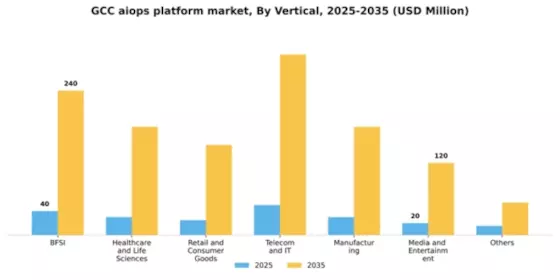 GCC AIOPs Platform Market Segment Image 5