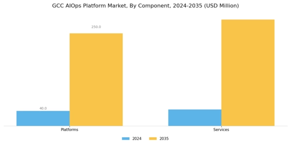 GCC AIOPs Platform Market Segment Image 0